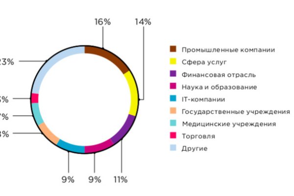 Кракен марке