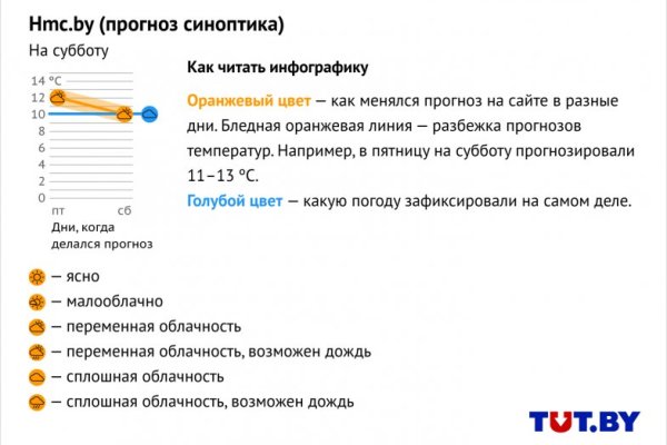Кракен тор это