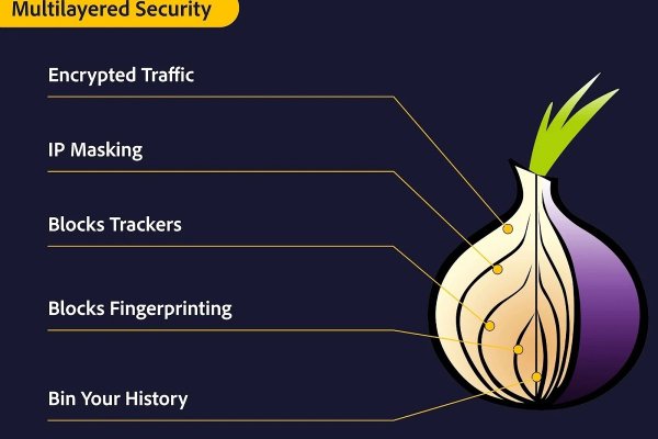 Darknet ссылки